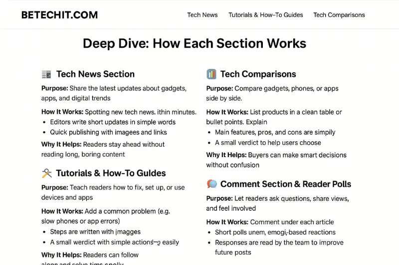 Deep Dive How Each Section Works