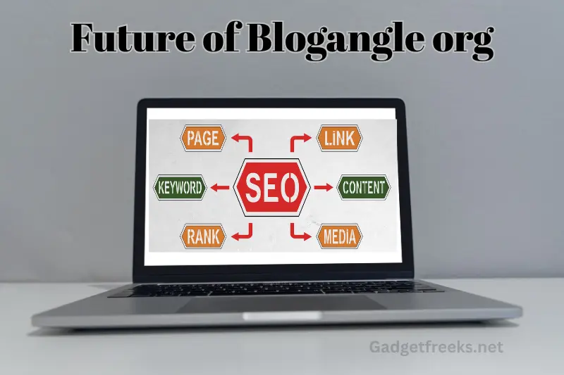 Future of Blogangle org