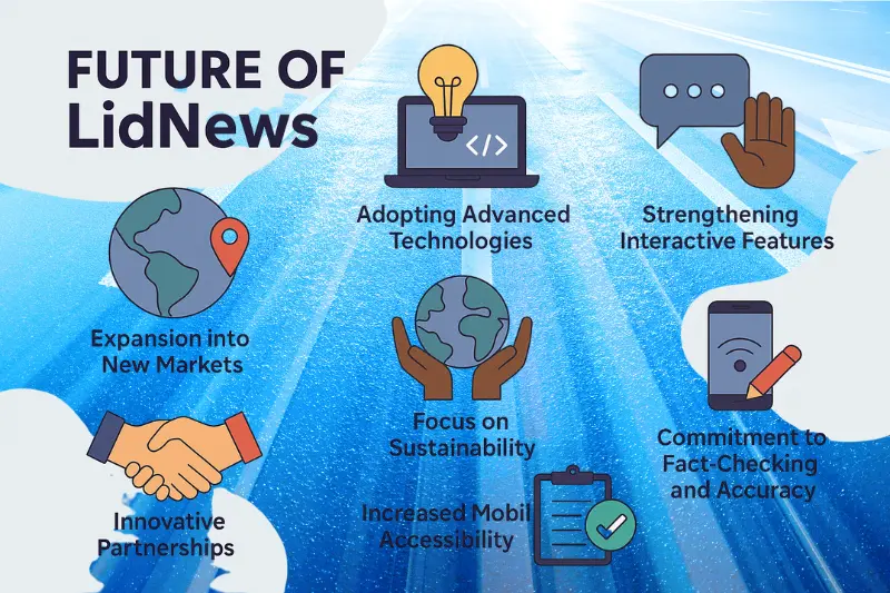 Future of LidNews