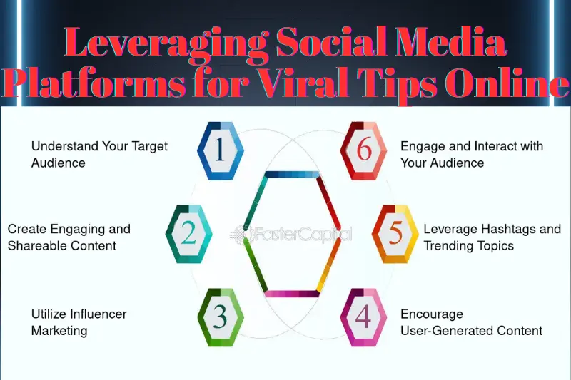 Leveraging Social Media Platforms for Viral Tips Online