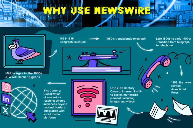 Why Use NewsWire